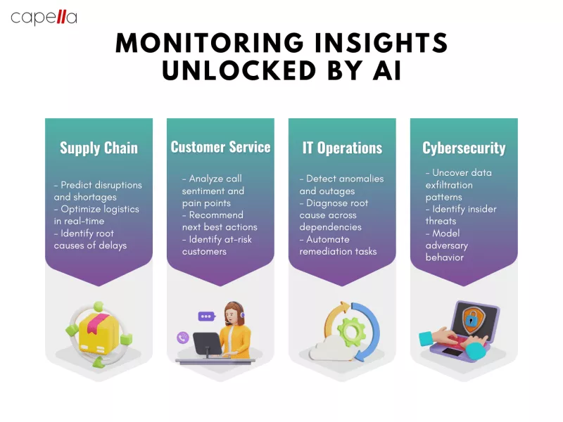 AI-assisted programming