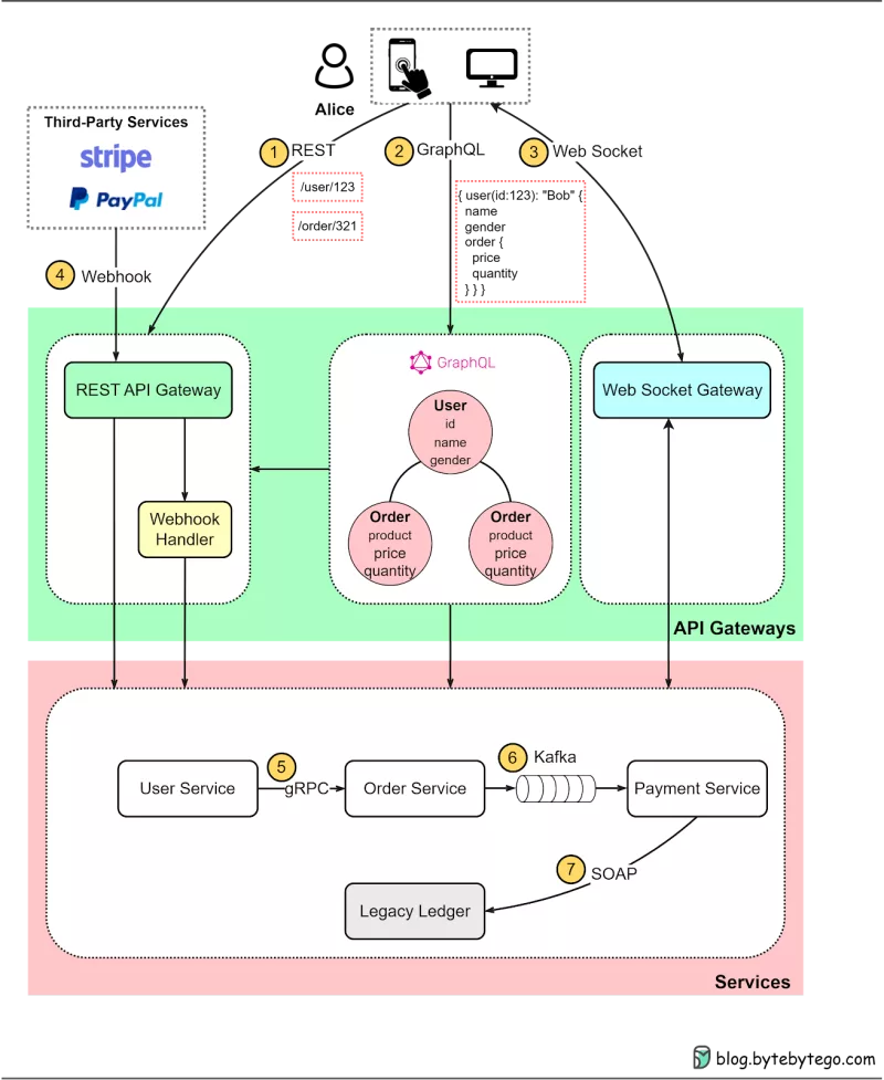 AI Coding Tích Hợp IDE: Biến Trình Biên Dịch Thành "Bạn Đồng Hành Vibe