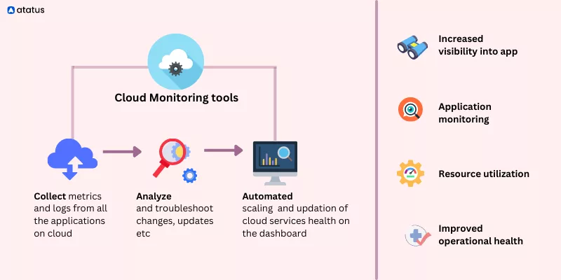 Vibe coding workflow