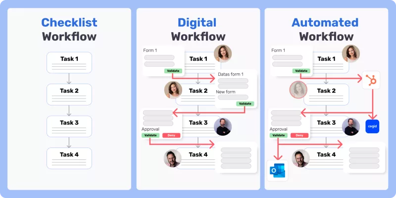 Vibe coding workflow