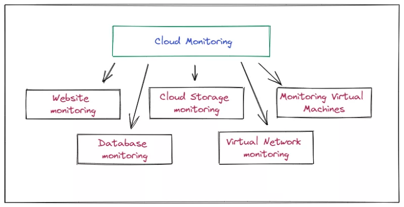 AI-assisted programming