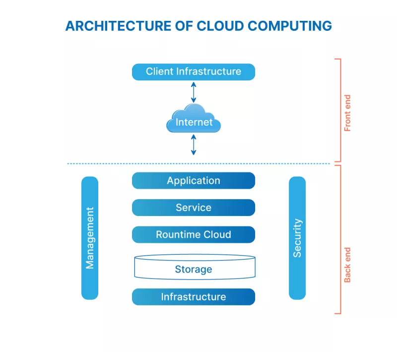 AI-assisted programming