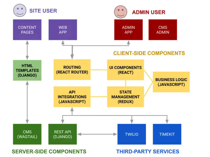 Tối Ưu API AI Claude 3 Với Batch Processing: Giải Pháp Xử Lý Dữ Liệu Lớn & Tiết 