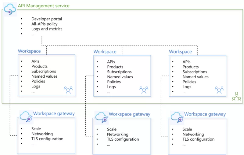 Vibe Coding Từ Con Số 0: Hướng Dẫn Lập Trình Cơ Bản Với AI Cho Người Mới Bắt Đầu