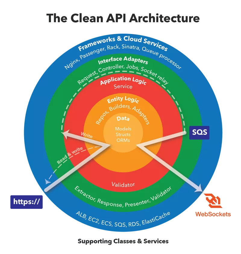 Lập Trình "Vibe" Trong Metaverse: AI & Web3 Kiến Tạo Thế Giới Ảo Ra Sao?