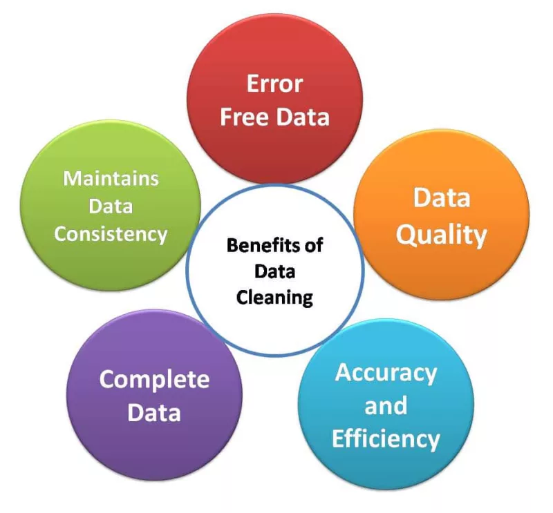 Code Với AI Năng Suất: So Sánh Top 3 Trợ Lý Đắc Lực Cho Vibe Developers