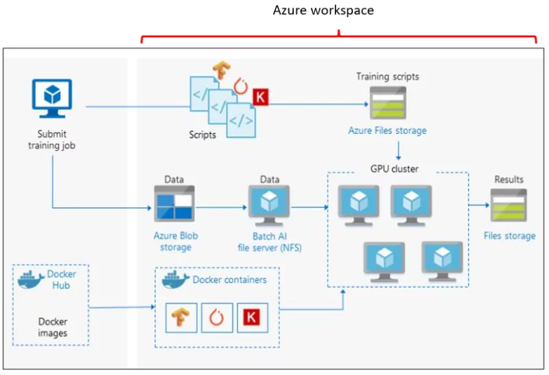 Vibe coding workflow