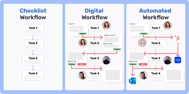 Vibe coding workflow