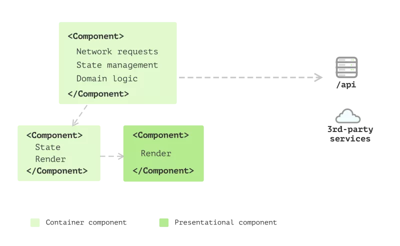Vibe coding workflow