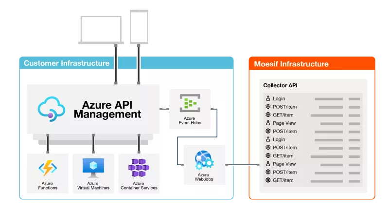 AI-assisted programming